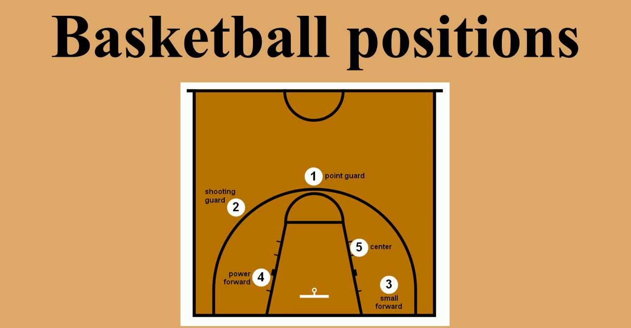Basketball Anal chloe foster evan stone brandi love tara morgan